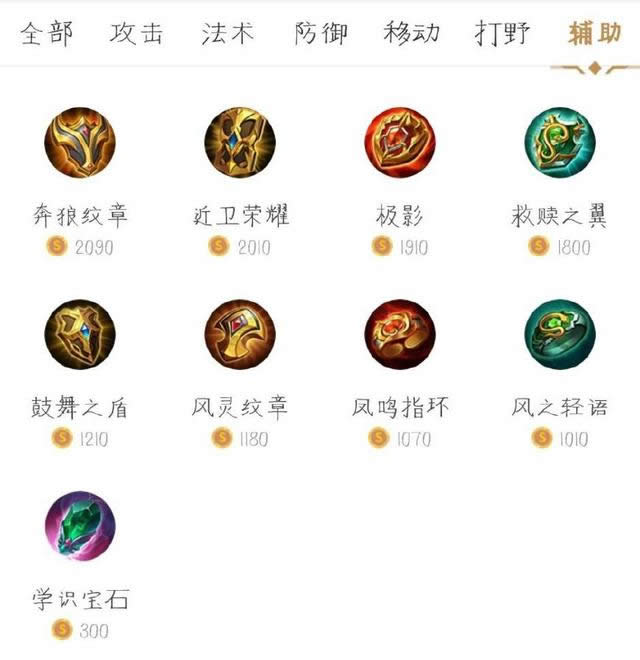 ������ҫ������һЩװ��Ҫ���� ������ҫ���ڸ���װ������