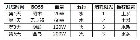 神都夜行录踏青活动副本如何玩 神都夜行录踏青活动副本打法攻略