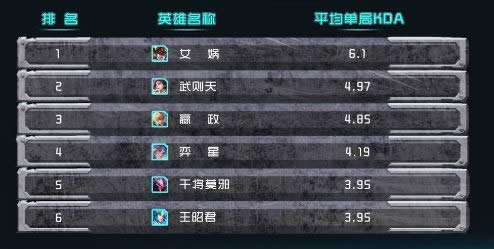 ������ҫS13������ǿ��ʦ��˭ ������ҫS13����ǿ�Ʒ�ʦ��