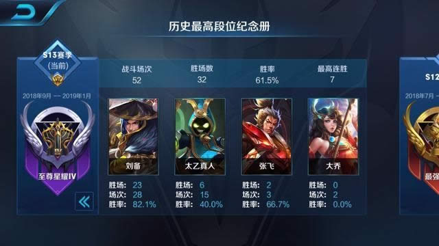 ������ҫS13����������δ�Ұ ������ҫS13����������Ұ����