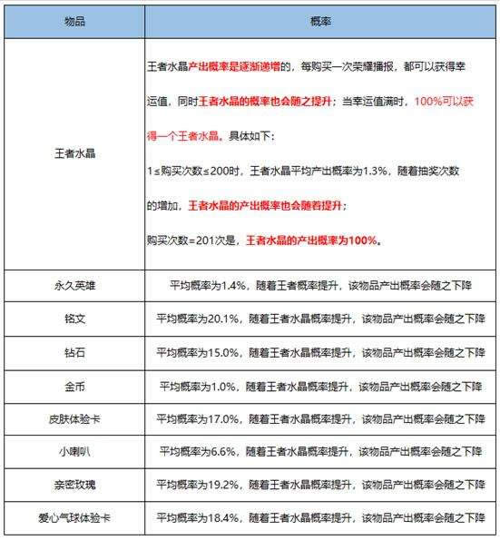 ������ҫS13��������淨��������� ������ҫS13��������淨���ʱ�һ��