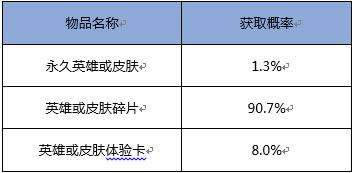 ������ҫS13��������淨��������� ������ҫS13��������淨���ʱ�һ��