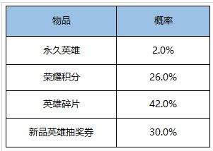 ������ҫS13��������淨��������� ������ҫS13��������淨���ʱ�һ��