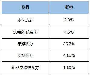 ������ҫS13��������淨��������� ������ҫS13��������淨���ʱ�һ��