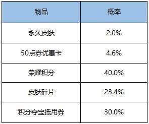 ������ҫS13��������淨��������� ������ҫS13��������淨���ʱ�һ��