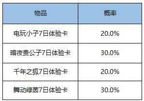 ������ҫS13��������淨��������� ������ҫS13��������淨���ʱ�һ��