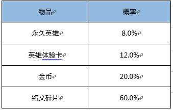 ������ҫS13��������淨��������� ������ҫS13��������淨���ʱ�һ��