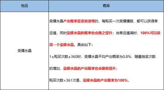 ������ҫ�鵽��ҫˮ�������ж��� ������ҫ�齱���ʹ�ʾ