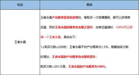 ������ҫ�鵽��ҫˮ�������ж��� ������ҫ�齱���ʹ�ʾ