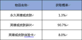 ������ҫ�鵽��ҫˮ�������ж��� ������ҫ�齱���ʹ�ʾ