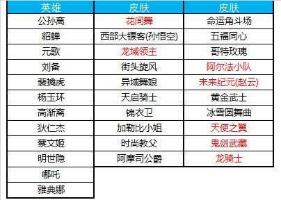 ������ҫ10.9������ʲô ������ҫ10.9��������һ��