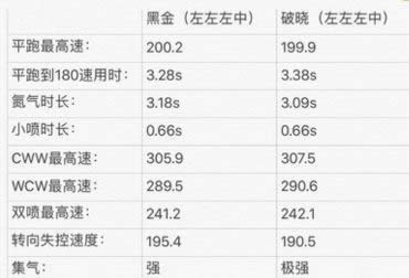 qq�ɳ����������ߺͺڽ���һ���� qq�ɳ����������ߺͺڽ����������ԶԱ�����