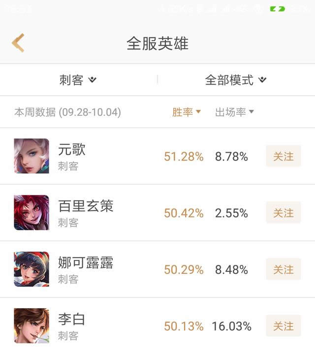 王者荣耀S13赛季胜率最高野王是谁 王者荣耀S13赛季胜率最高打野英雄排行
