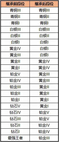 ȫ������9��28�ո�����ʲô ȫ������S3�����Ķ�����