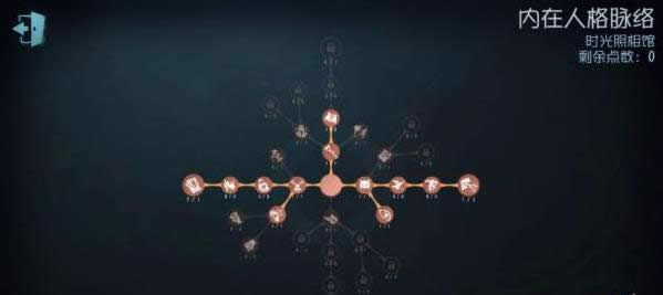 �����˸���Ӱʦ�츳��μӵ� �����˸���Ӱʦ��ǿ�츳�ӵ��Ƽ�