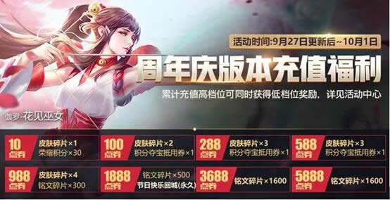 ������ҫ������ʲô� ������ҫ��������