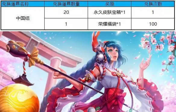 ������ҫ������ʲô� ������ҫ��������