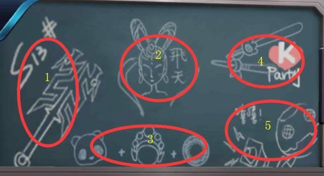 ������ҫ�����С�ڰ尵ʾ��ʲô ������ҫ�����С�ڰ尵ʾ�ʵ�