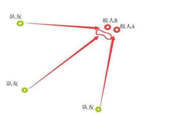 刺激战场反斜坡如何打 刺激战场反斜坡战斗技巧