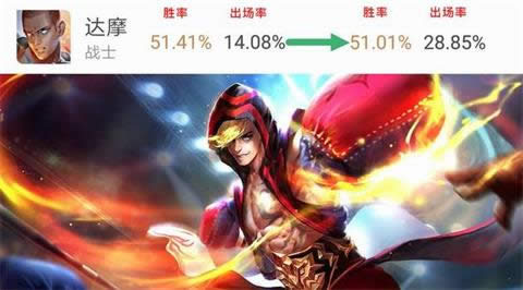 ������ҫs12����ĩ��һ��Ӣ�۱������ ������ҫs12����ĩӢ��ʤ�����а�