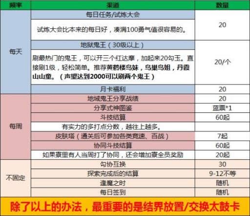 ����ʦ��ζڹ��� ����ʦ���ٻ�ù�����