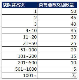 ������ҫս����ʲôʱ����� ������ҫս������Ƥ��ʲôʱ����Ի�