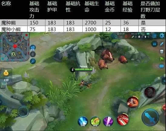 ������ҫ������������λ����� ������ҫ��������λ�̳���ε���