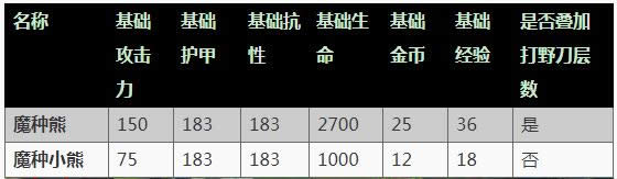 ������ҫs13����Ұ���ܻ�ö��ٽ�Ҽ����� ������ҫs13����Ұ�ֽ�Ҿ����б�