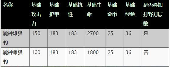 ������ҫs13����Ұ���ܻ�ö��ٽ�Ҽ����� ������ҫs13����Ұ�ֽ�Ҿ����б�