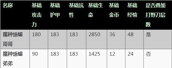 ������ҫs13����Ұ���ܻ�ö��ٽ�Ҽ����� ������ҫs13����Ұ�ֽ�Ҿ����б�