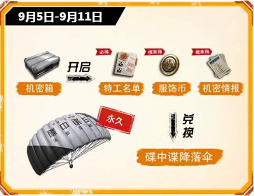 �̼�ս���̼��ƻ����ʲô �̼�ս���̼��ƻ���������