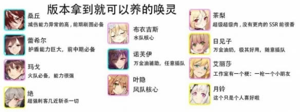 绯红之境角色排行 角色节奏榜