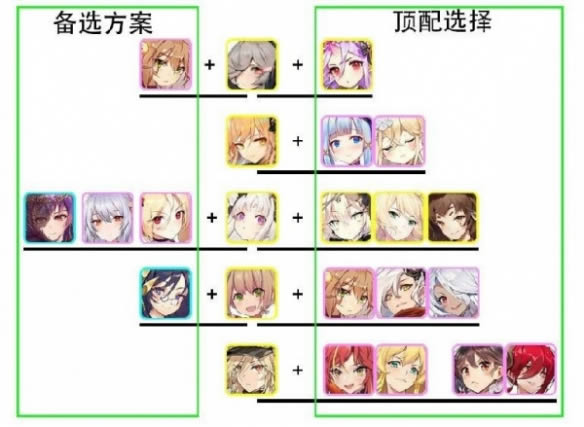 绯红之境角色排行 角色节奏榜