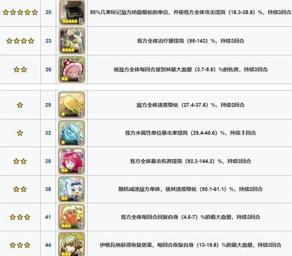 四叶草剧场剧照效果大全 剧照效果选择推荐