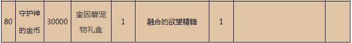 永恒大陆特殊奖励总结 永恒大陆特殊奖励大全