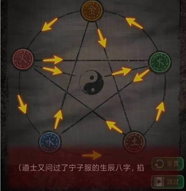 纸嫁衣第三章游戏攻略 第三章通关图文详细攻略总结