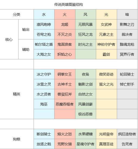 上古王冠英雄强度排行榜 上古王冠英雄强度排名列表