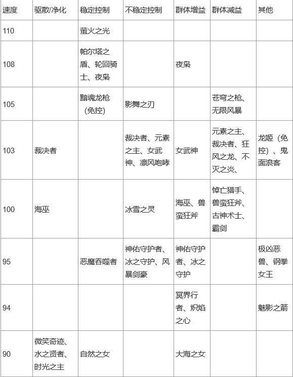 上古王冠英雄强度排行榜 上古王冠英雄强度排名列表