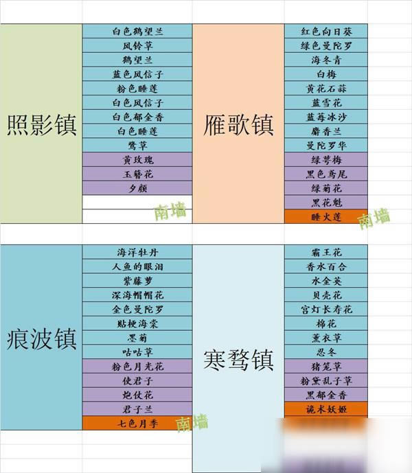 花店物语帽子先生外出旅行如何玩 帽子先生外出旅行攻略