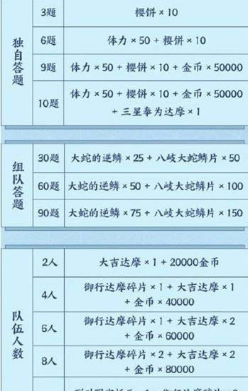 阴阳师鬼灭之刃星阵解密打开 斩鬼试炼拉开序幕