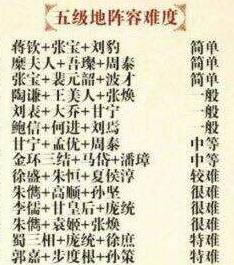 率土之滨五级地难度 5级地难度顺序介绍