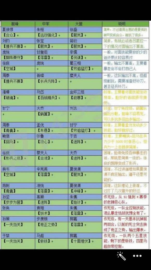率土之滨五级地难度 5级地难度顺序介绍