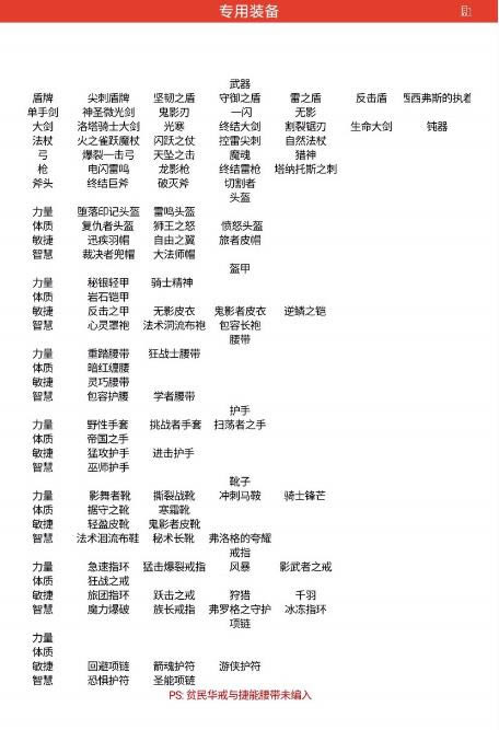 魔渊之刃天赋系统装备攻略 天赋专属所需装备介绍