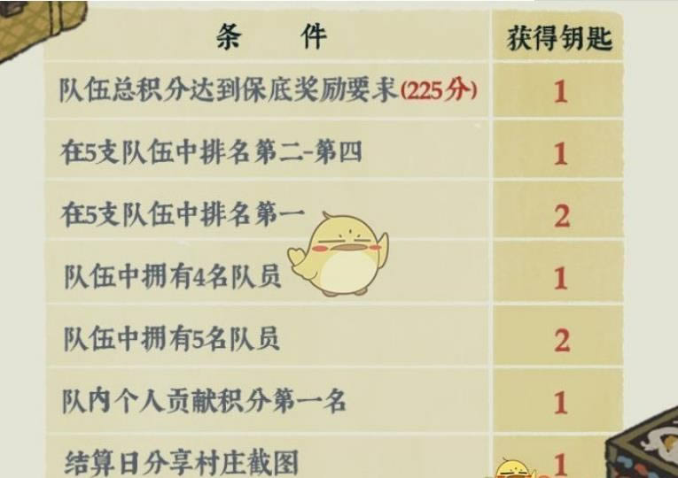 江南百景图宝库钥匙如何使用 宝库钥匙使用办法