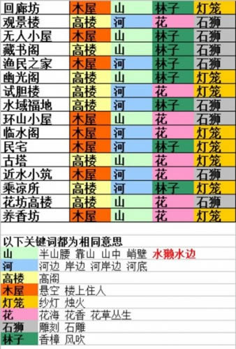 食物语山鬼疑云玩法攻略 木匣分布位置