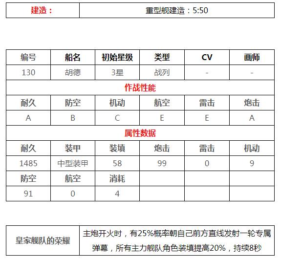 碧蓝航线胡德如何 碧蓝航线胡德图鉴攻略