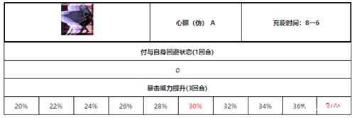 fgo红阎魔如何 fgo红阎魔技能属性评测