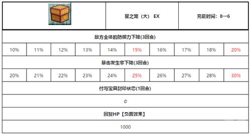 fgo红阎魔如何 fgo红阎魔技能属性评测