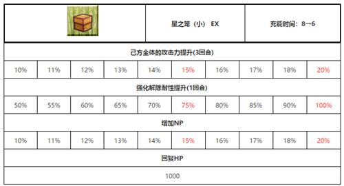 fgo红阎魔如何 fgo红阎魔技能属性评测