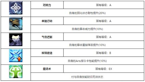 fgo红阎魔如何 fgo红阎魔技能属性评测